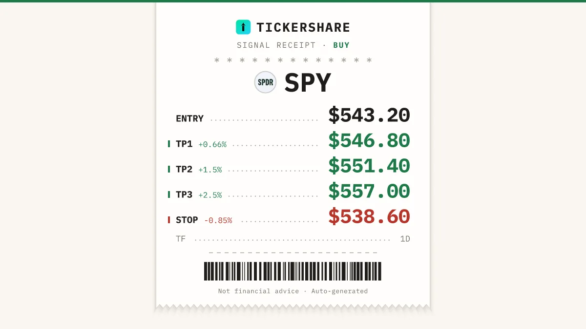 SPY BUY signal card in the Receipt design, entry 543.20, stop 538.60, 3 targets, rendered by TickerShare