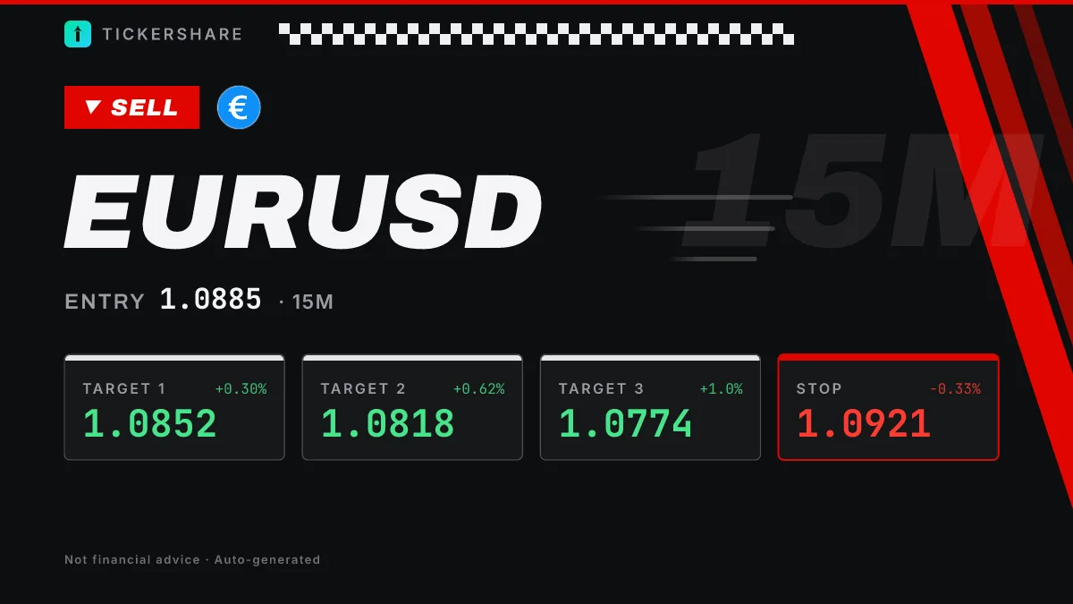 EURUSD SELL card in the Apex Carbon design