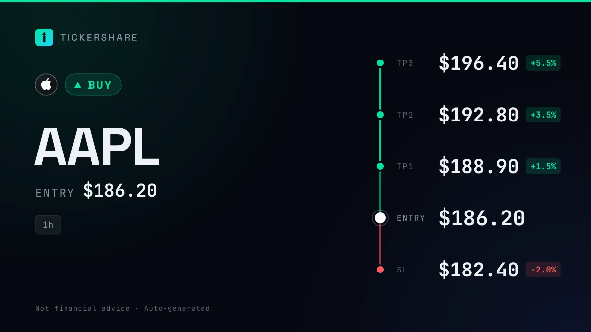 AAPL BUY card in the Ladder design, posted in a Telegram channel