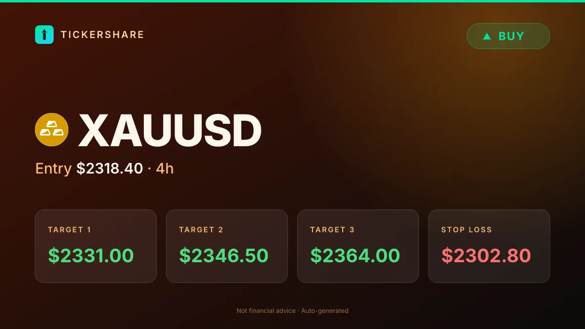 XAUUSD BUY card in the Sunset design, posted in a Telegram channel